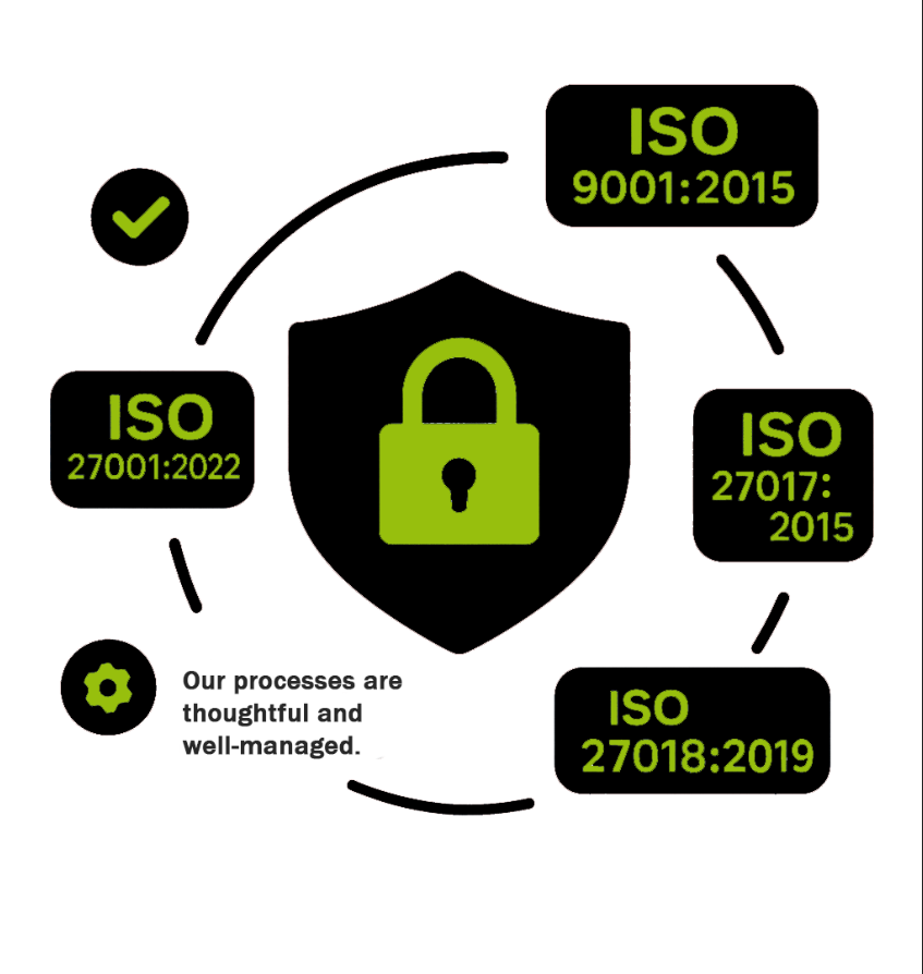 Why ISO certificates matter?
